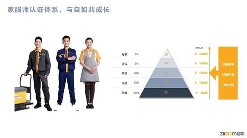 自如服务者30 都是90后,城市生活服务走进保洁小姐姐 维修小哥哥时代