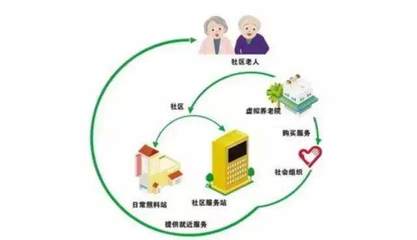 虚拟养老院?!不是你想象的黑客帝国,而是完善的配套服务