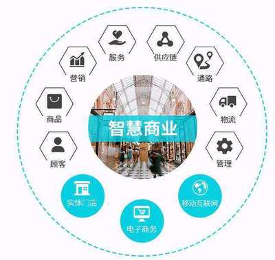 九润生活:供给侧改革下的创新生活社区服务模式