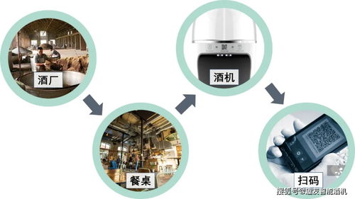 趣友科技 酱酒市场不断扩大,如何将产品完整输出
