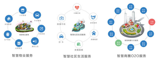 智慧社区新理念 务联网解决方案瞄准社区服务市场