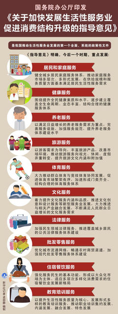图解:关于加快发展生活性服务业促进消费结构升级的指导意见