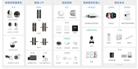 萤石发布智能可视人脸锁等多款新品,完善“1+4+N”智能家居生态